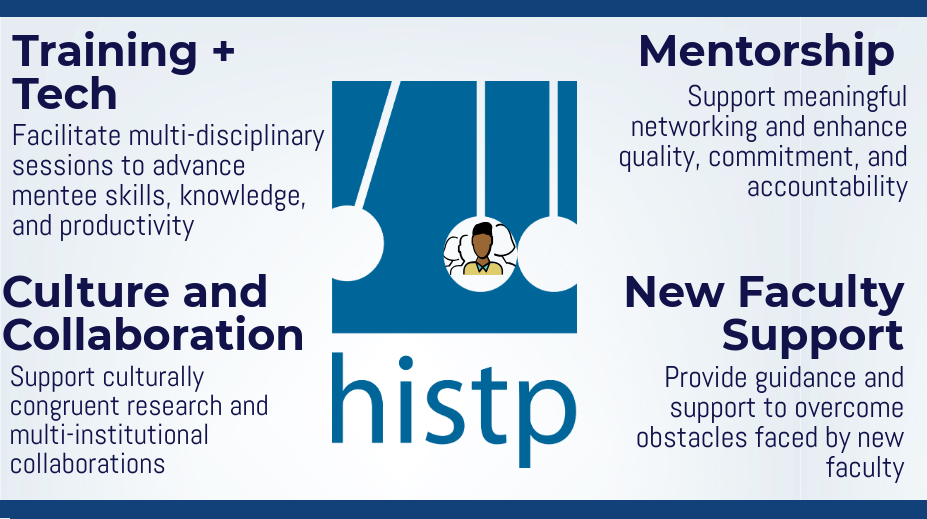 HISTP model including training, mentorship, collaboration, and faculty support